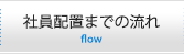 社員配置までの流れ