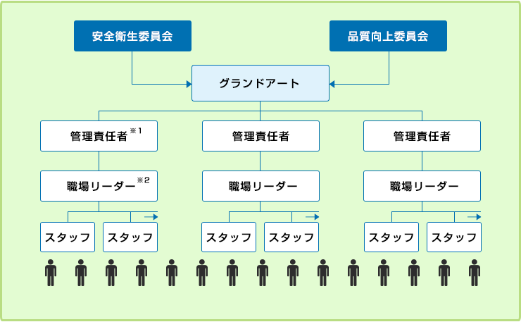 管理システム